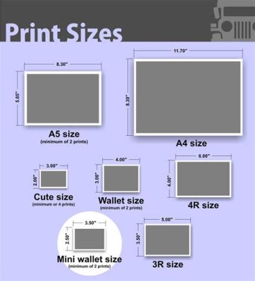 Does Walgreens Print Wallet Size Photos: A Detailed Discussion