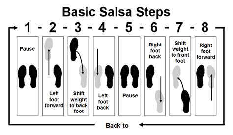 how to salsa dance solo: what's your favorite salsa music?