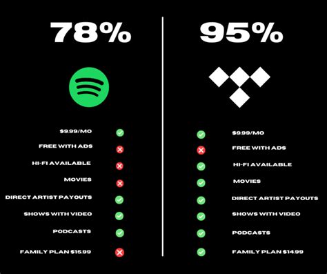 Is Apple Music's Audio Quality Superior to Spotify? A Comprehensive Analysis