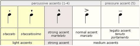 what is a accent in music